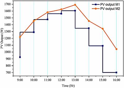 Empirical and numerical-based predictive analysis of a single-axis PV system under semi-arid climate conditions of Pakistan